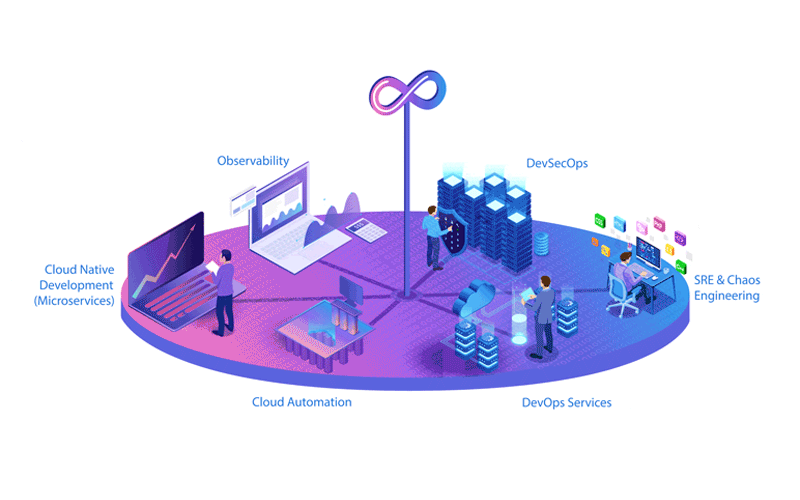 Devops