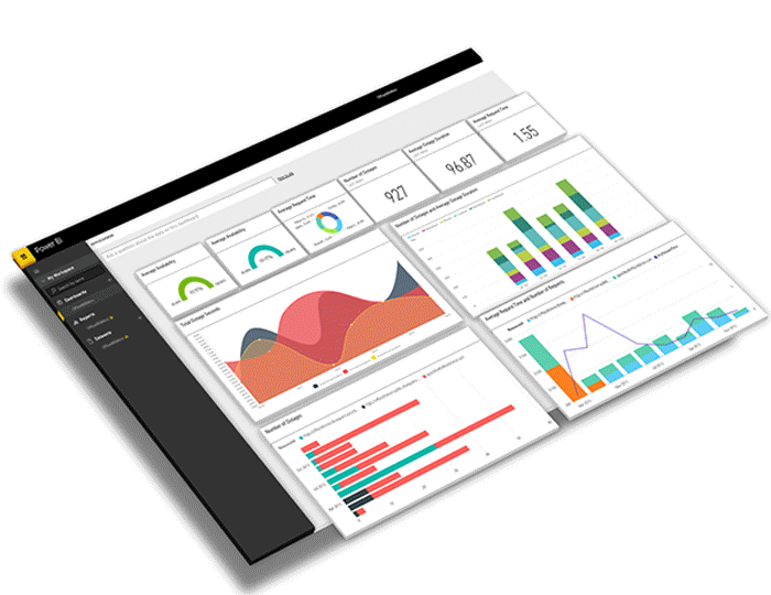 Power bi